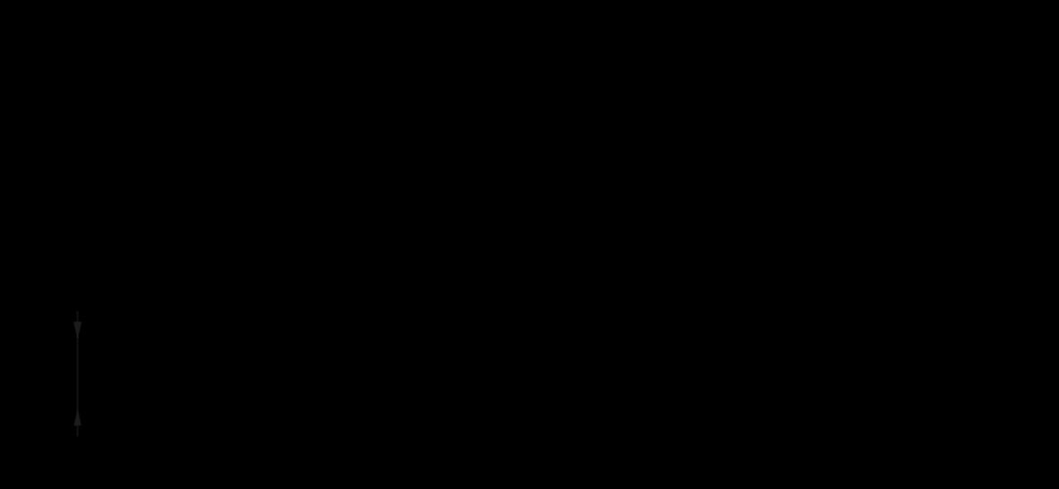 2D Drawing