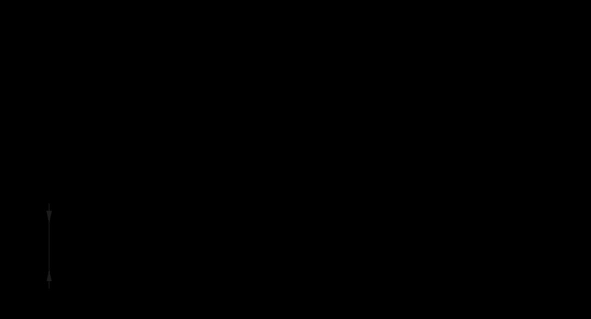 2D Drawing